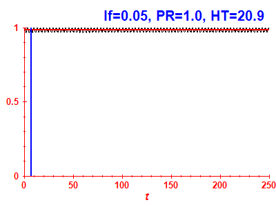 Survival probability